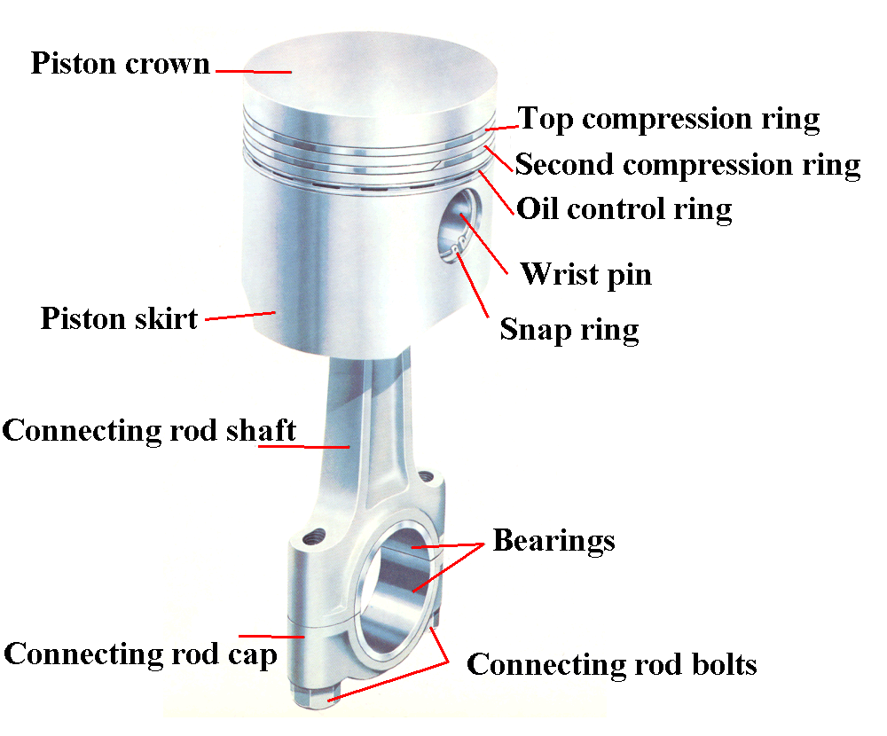 How An Internal Combustion Engine Works  Articles