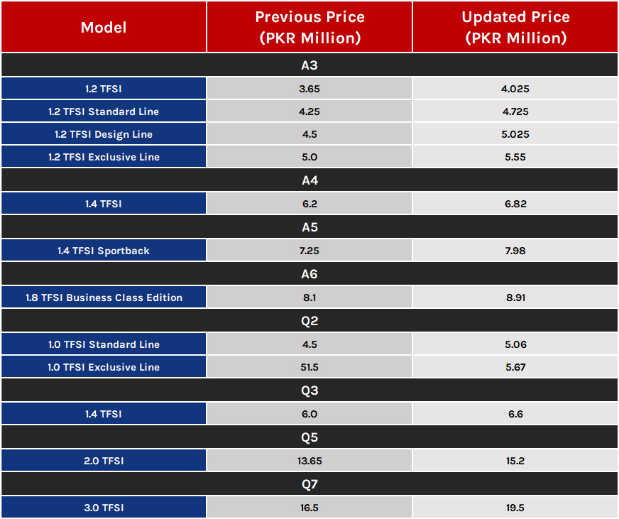 Audi Pakistan Increases Prices - News/Articles/Motorists ...
