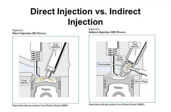 What Is Fuel Injection And What Are Different Types Of Fuel Injectors Pakwheels Blog