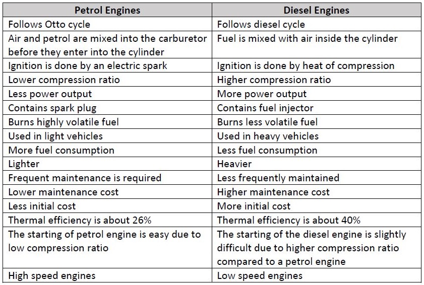  Engines