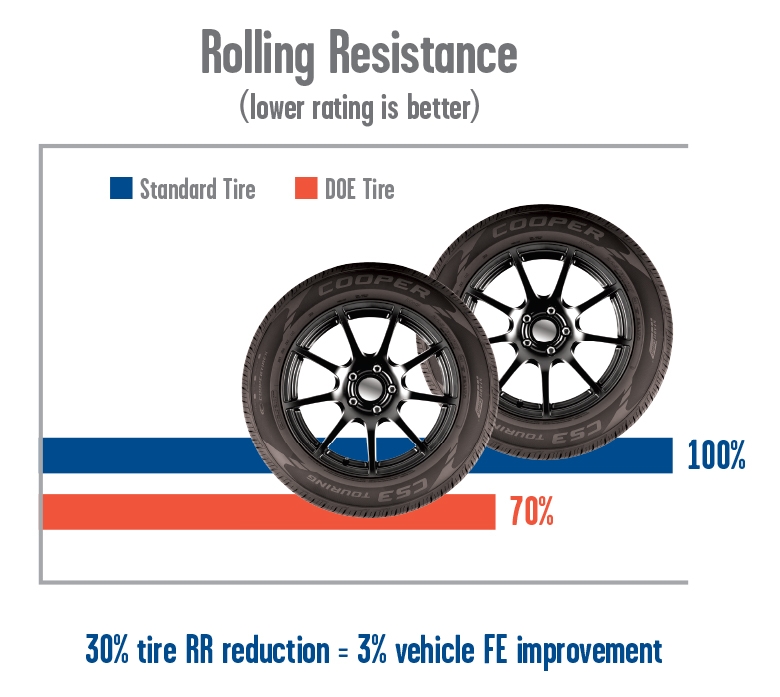 Low rolling resistance шины что значит