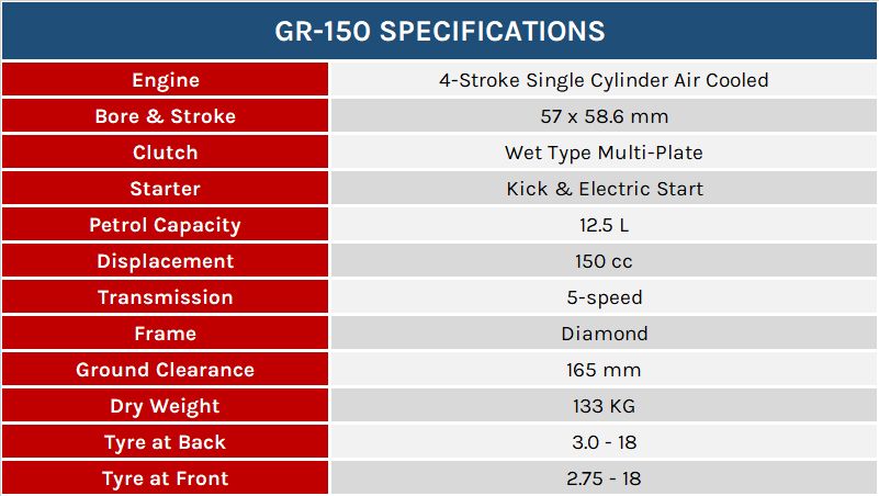 suzuki-gr150-specs