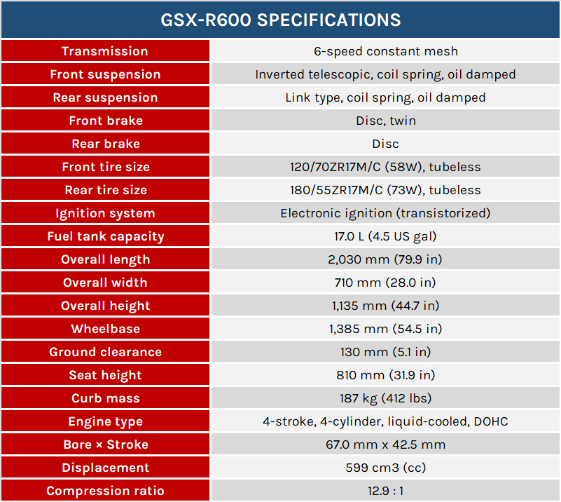 suzuki-gsx-r600-specs