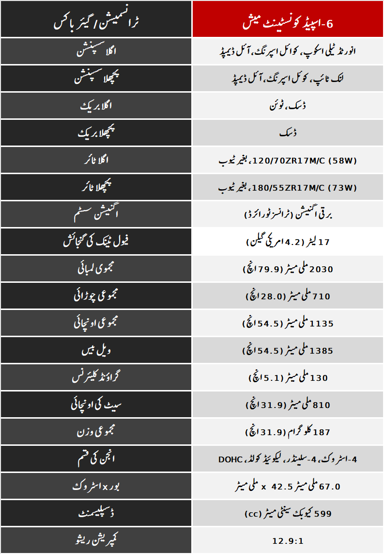 suzuki-gsx-r600-urdu-specs