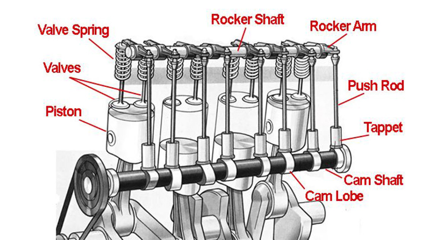 short fork follower rod