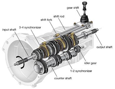 Things you should know before choosing between an automatic or manual