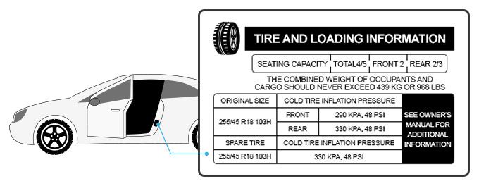 Image Result For Average Psi For Car Tires