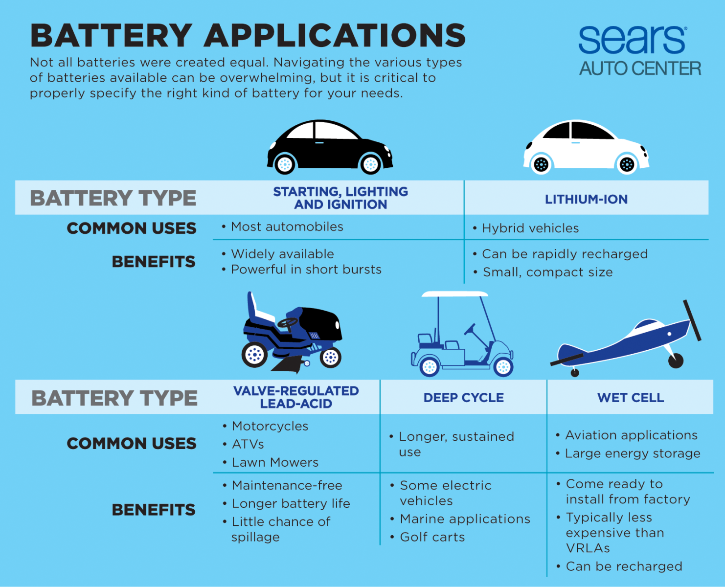 Types of deals car batteries