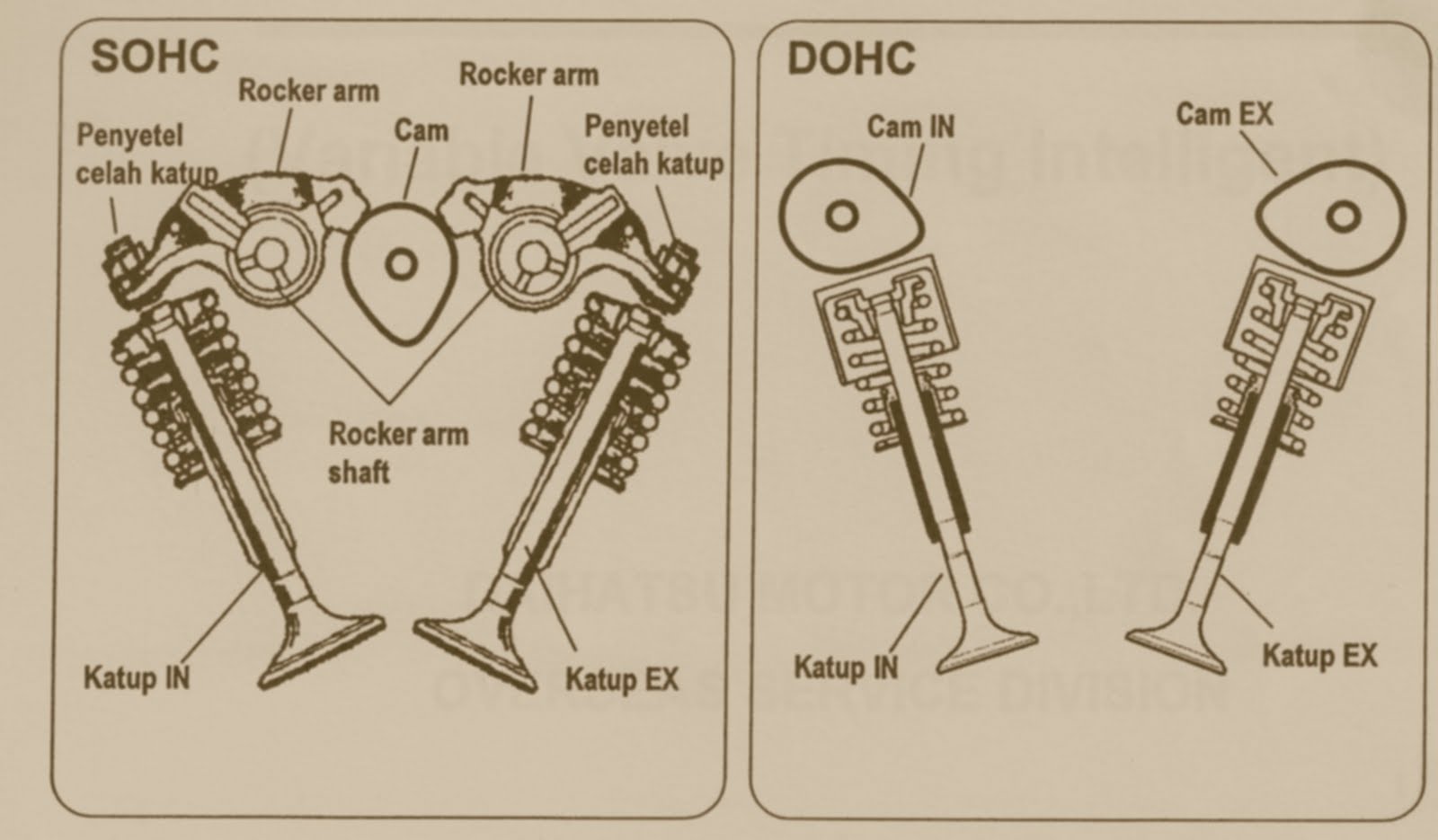 DOHC vs SOHC engines - all you need to know! - PakWheels Blog