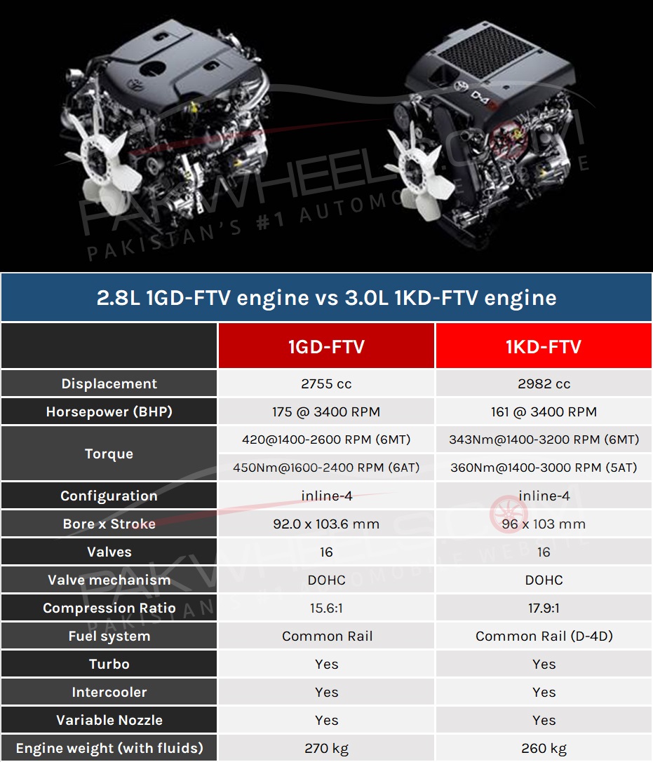 1GD-VS-1KD-PW