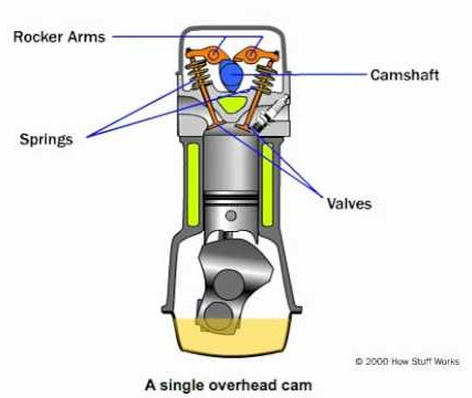 overhead cam engine diagram