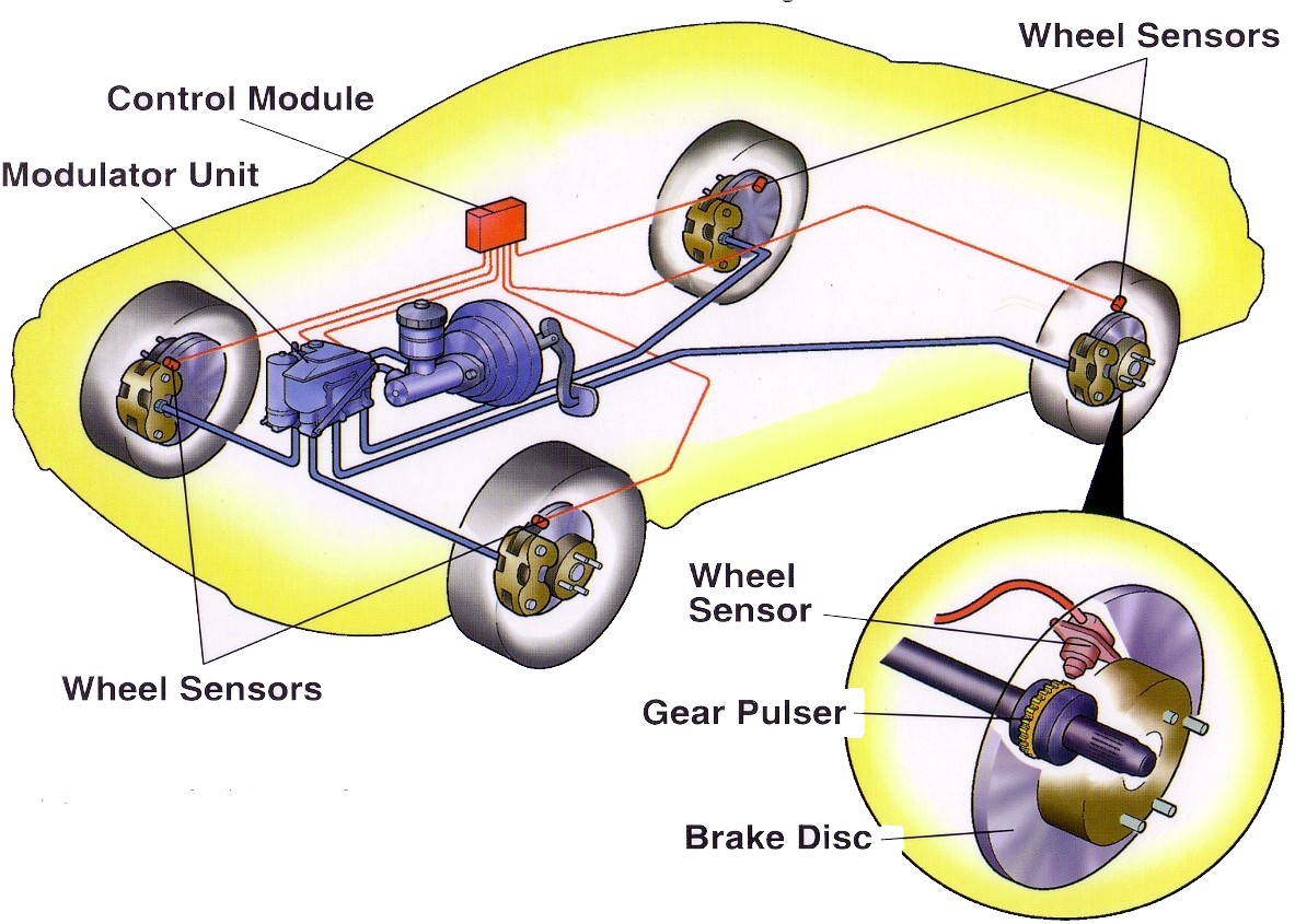 What Is Traction Control? What Is Stability Control?