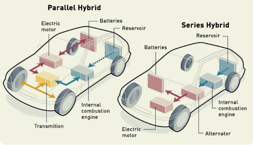 Gas Electric Hybrid Car Diagram