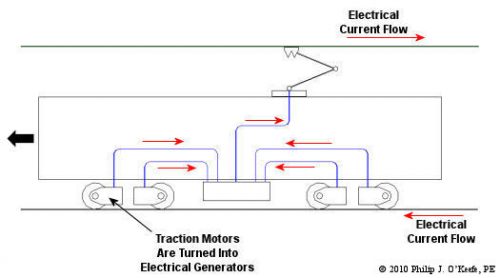 What is regenerative braking and how does it work in hybrid cars