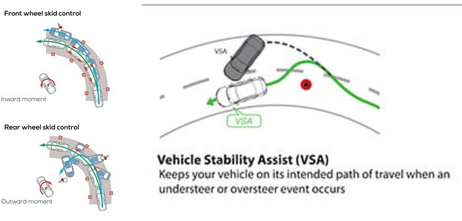 How Traction Control Systems Work and How They Keep You Safe