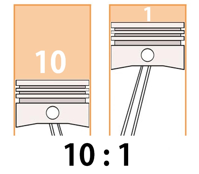 Compression ratio