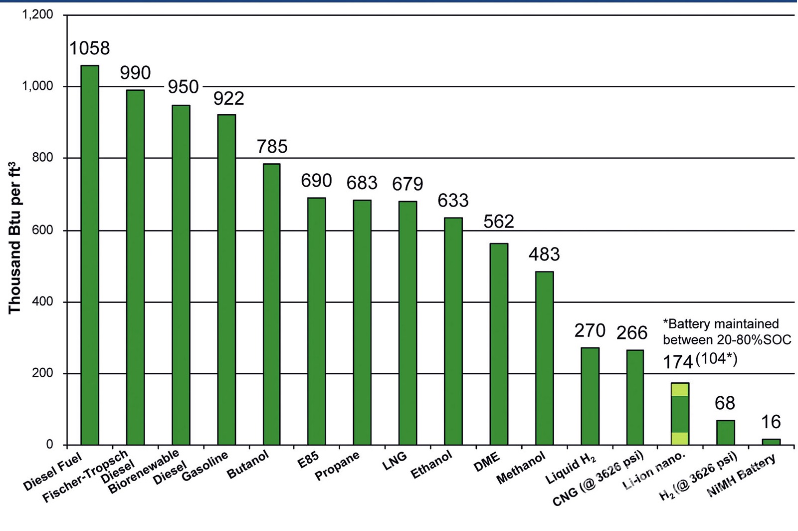 energy_density_chart