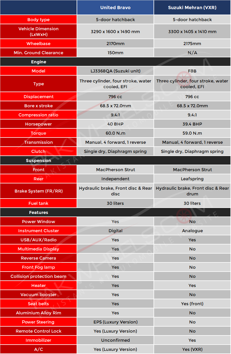 suzuki-mehran-vs-united-bravo