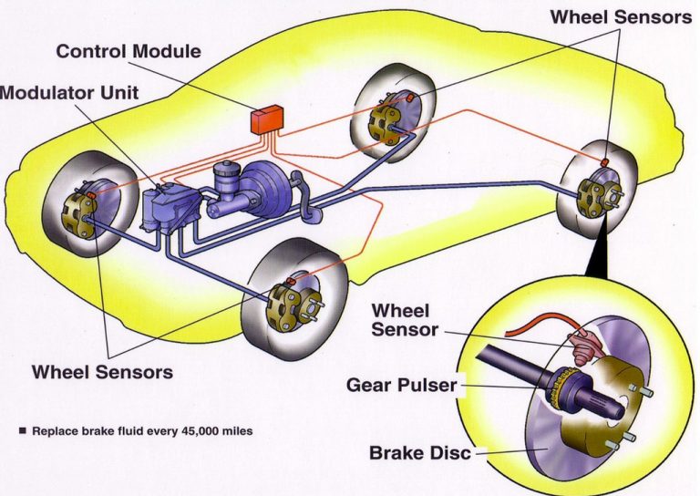 Abs Brake System Circuit Diagram