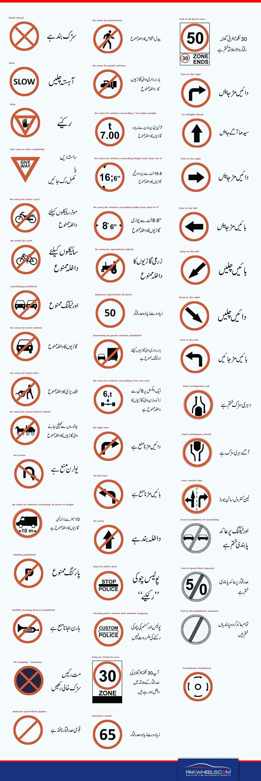 Mandatory-road-signs - PakWheels Blog