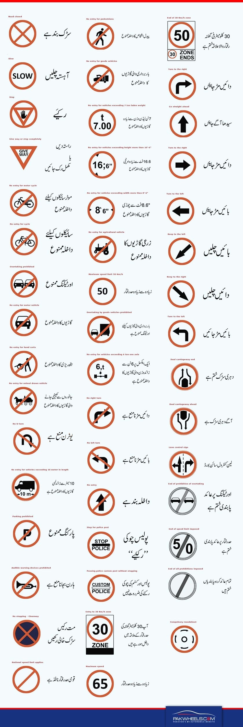 Mandatory Road Signs PakWheels Blog   Mandatory Road Signs1 