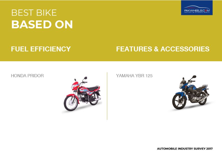 Motorcycle Fuel Efficiency Chart