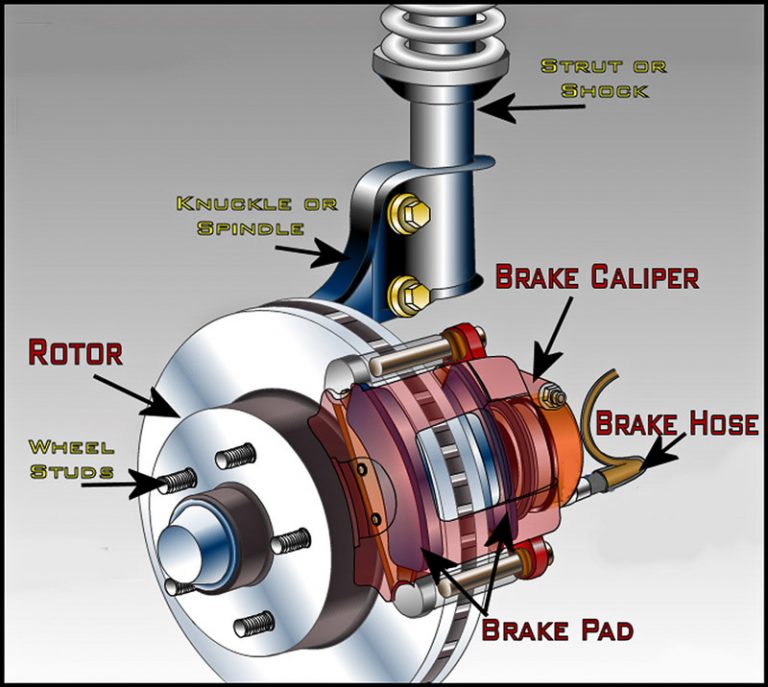 What Is Disk Brake And Drum Brake at Patricia Tittle blog