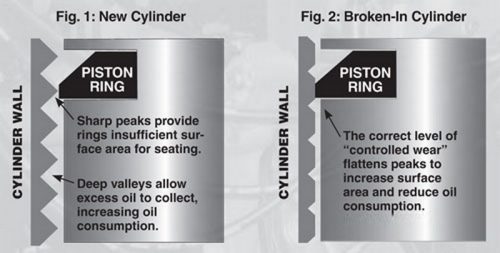 What Is Engine Break-in And Why Is It Important? - PakWheels Blog