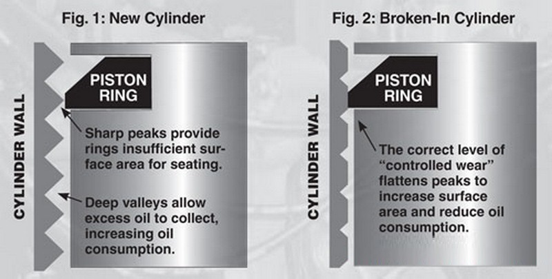 What is engine break-in and why is it important? - PakWheels Blog