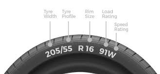 Here's how you can interpret speed ratings of your car tyres ...