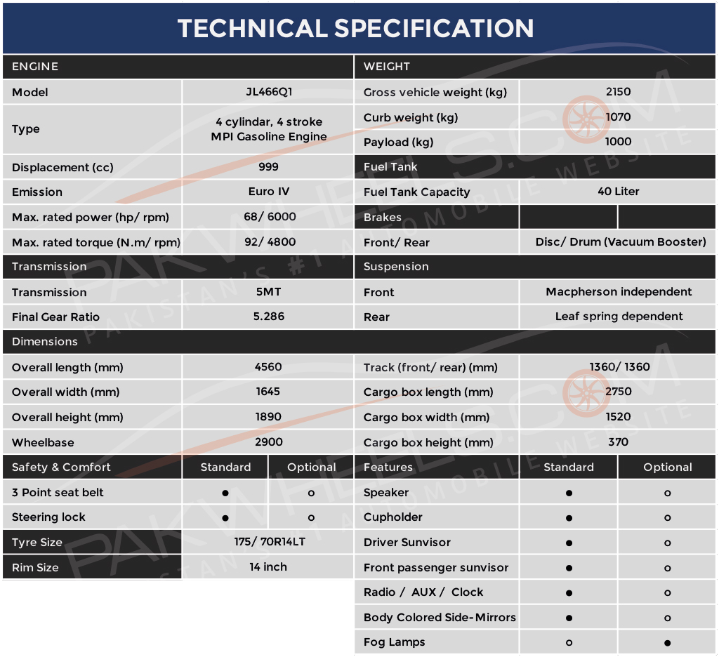 Changan vehicles