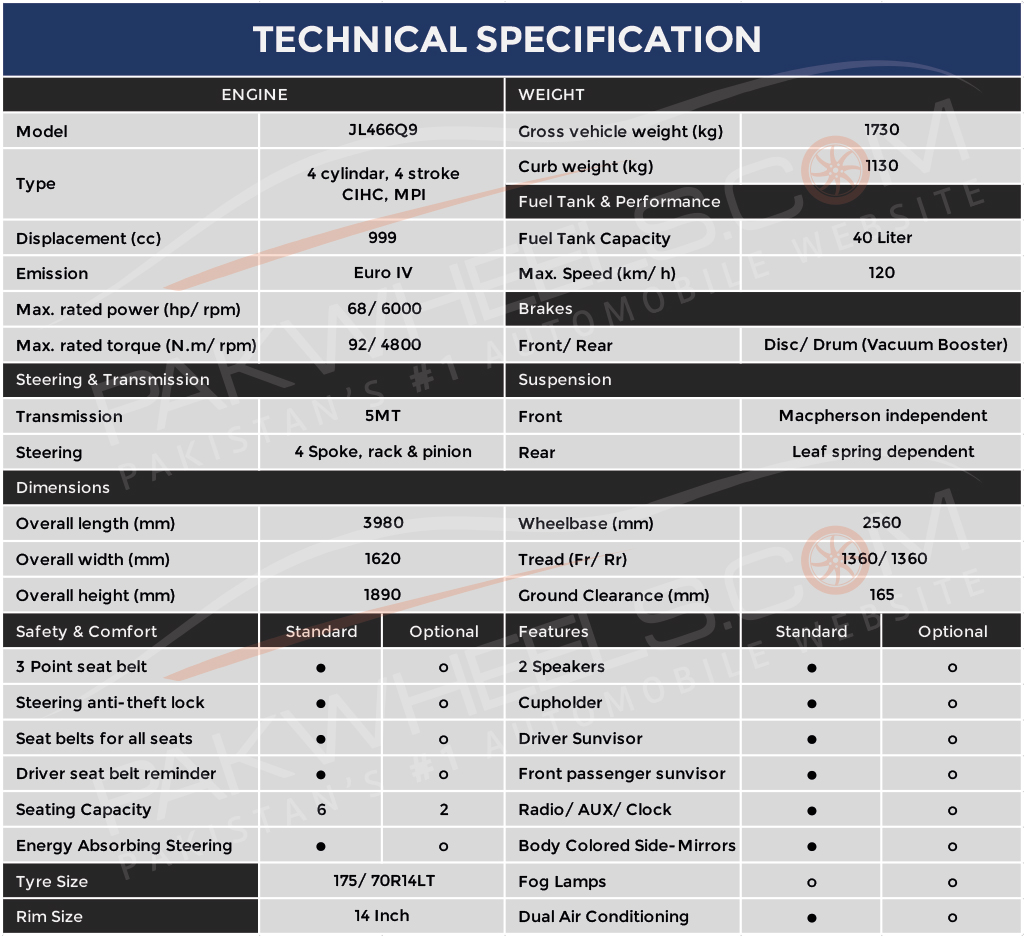 Changan vehicles