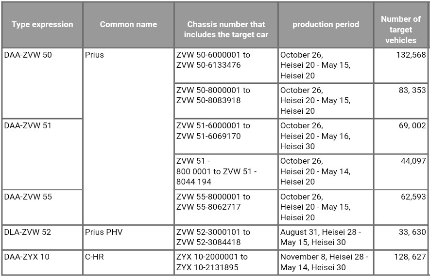 toyota recall chassis details