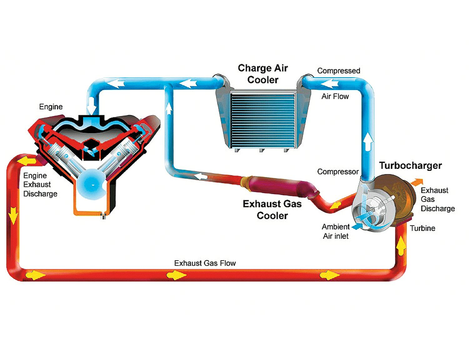 twin turbochargers diagram