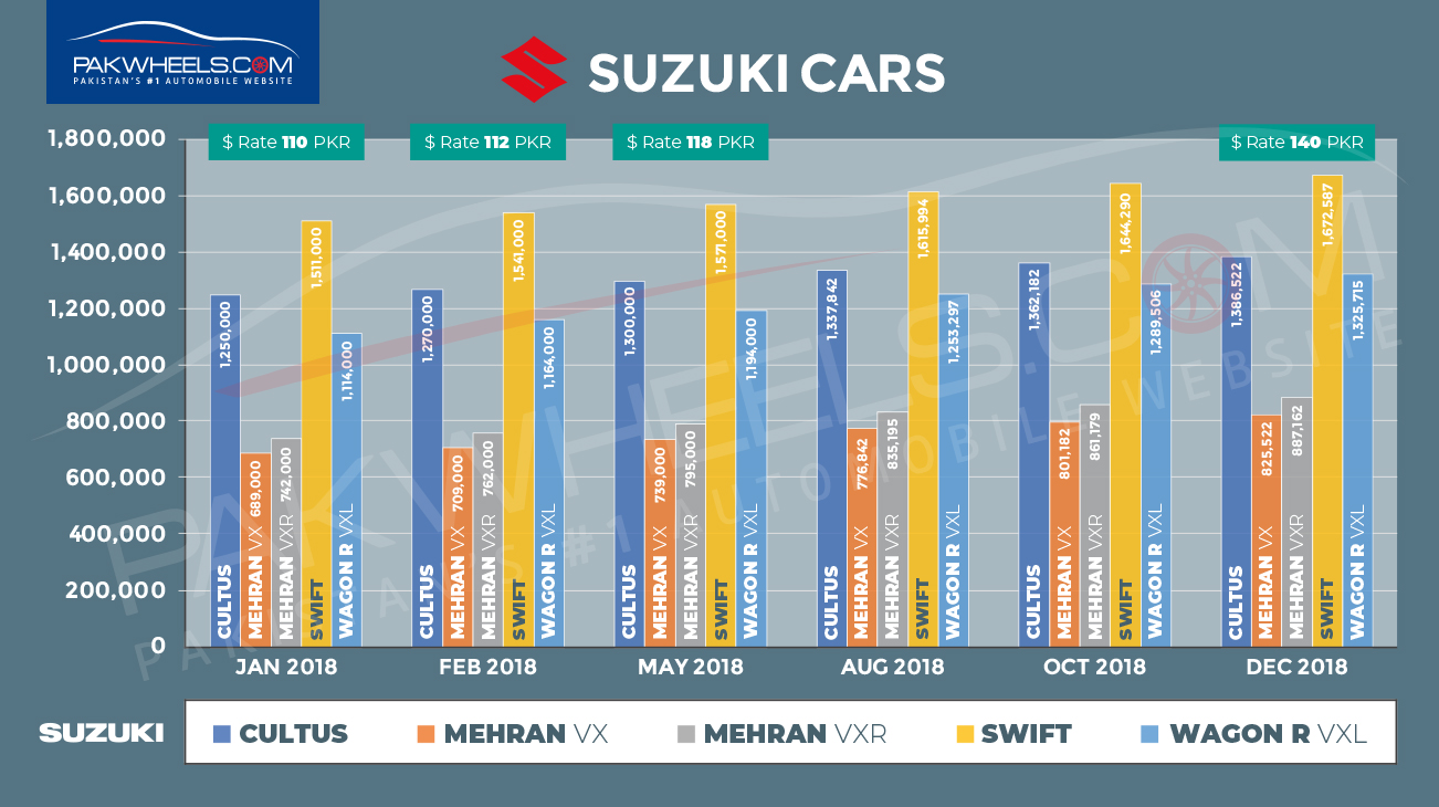 Suzuki-Cars4