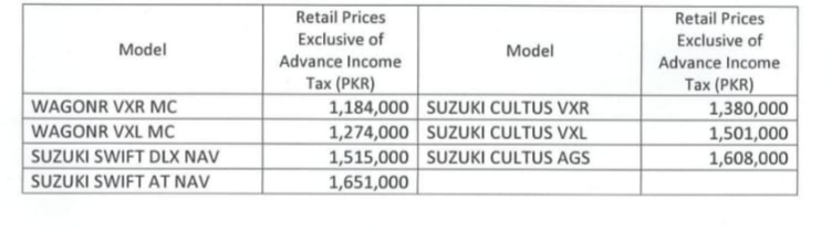 Pak Suzuki cars