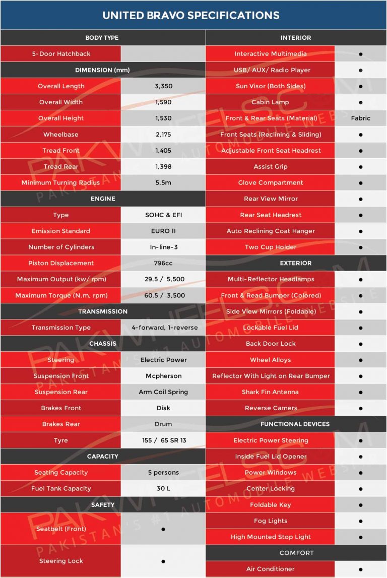 United Bravo spotted Check it out! PakWheels Blog