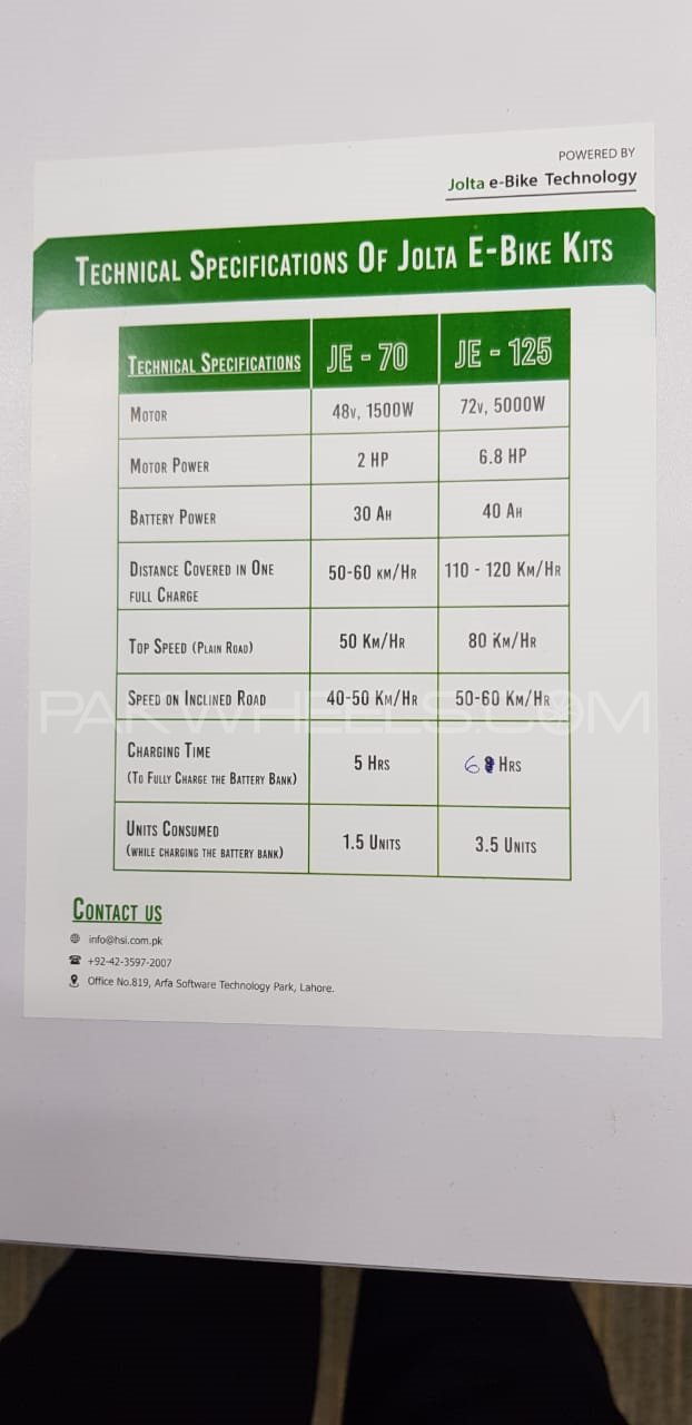 Jolta e bike road show to be held today Here is what you need to