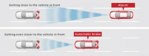 40 countries to have an automatic braking system in their vehicles ...