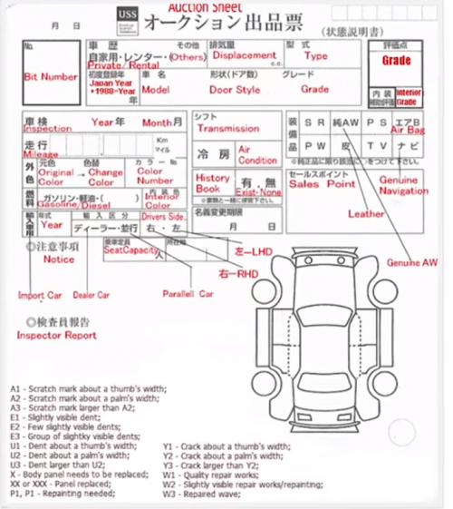 How To Import Vehicles From Japan? - PakWheels Blog