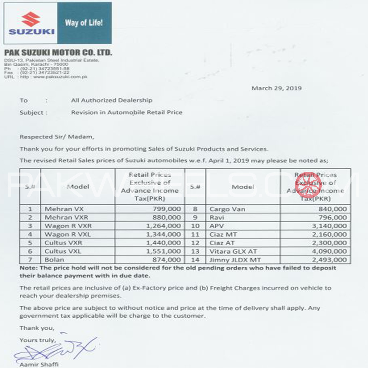 Dollar Rate Chart In Pakistan