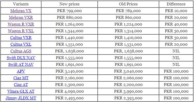 Vehicle Comparison Chart