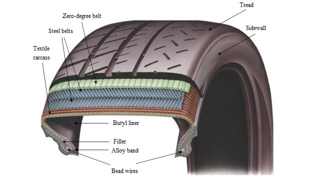 amp tires weight