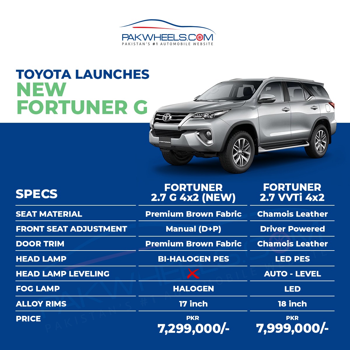 Toyota Indus launches a new variant of Fortuner- Fortuner G | PakWheels