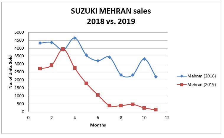 Sales line. Line graph sales. Пример line graph. Sales graph. Line graph Japan Sweden USA.
