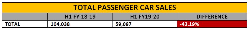 Total Passenger car sales