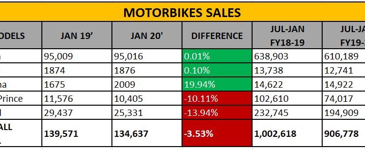 motorbike service price