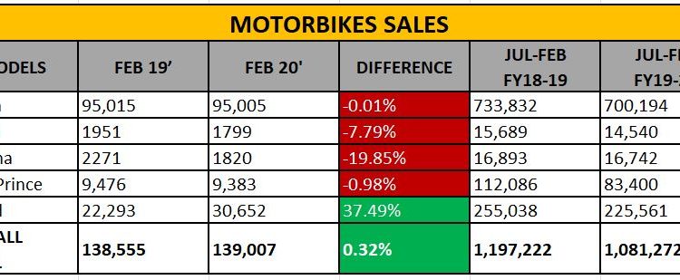market value motorcycle