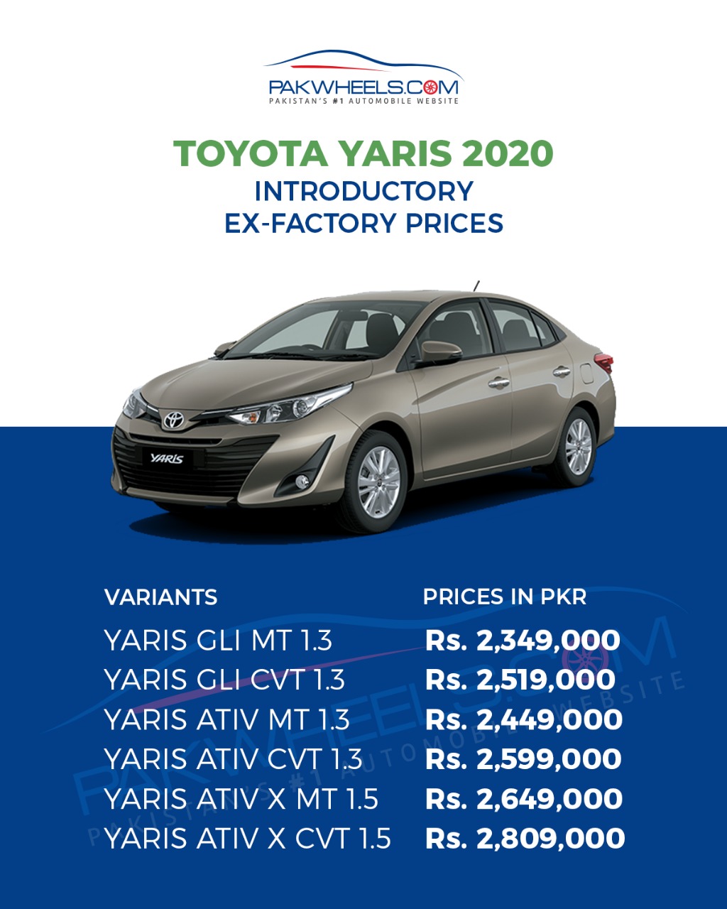 Yaris-prices - PakWheels Blog