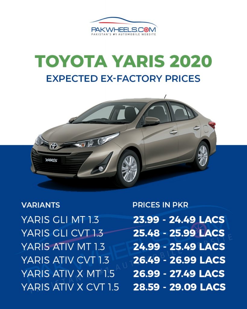 Toyota Yaris price and other details revealed! - PakWheels Blog